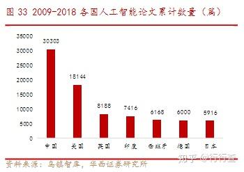 人工智能的發展歷程、應用領域及最新動態